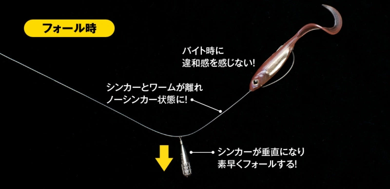 Fish Arrow Free Rig Sinker Tungsten - Image 4